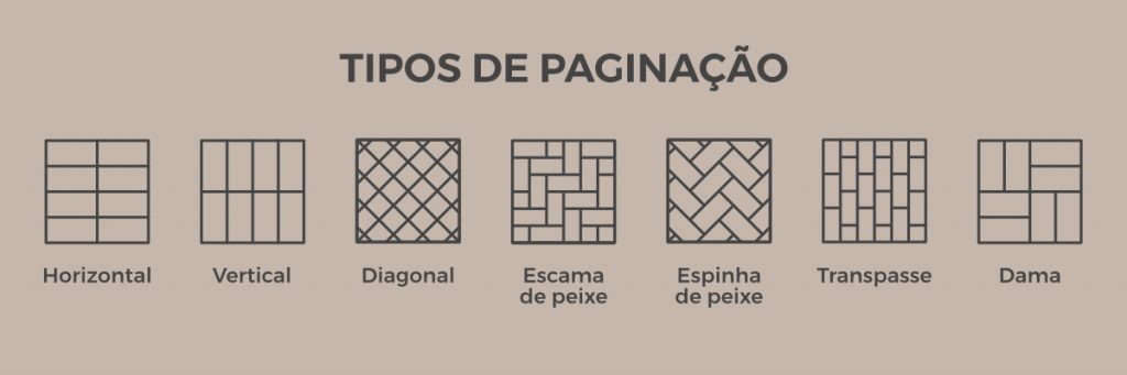 Uma arte apresenta sete exemplos de paginação de revestimentos, sendo, respectivamente, horizontal, vertical, diagonal, escama de peixe, espinha de peixe, transpasse e dama.